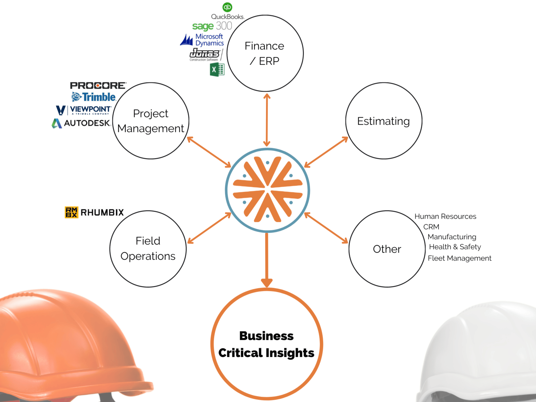construction business critical insights